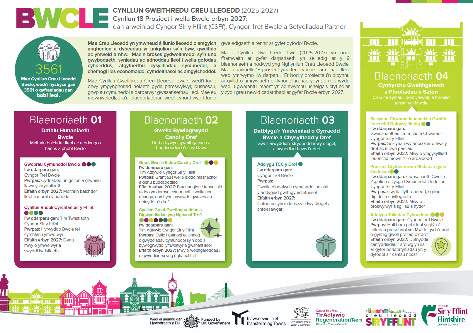 Buckley WELSH.indd - Buckley-Place-Making-Action-Plan-2025-27