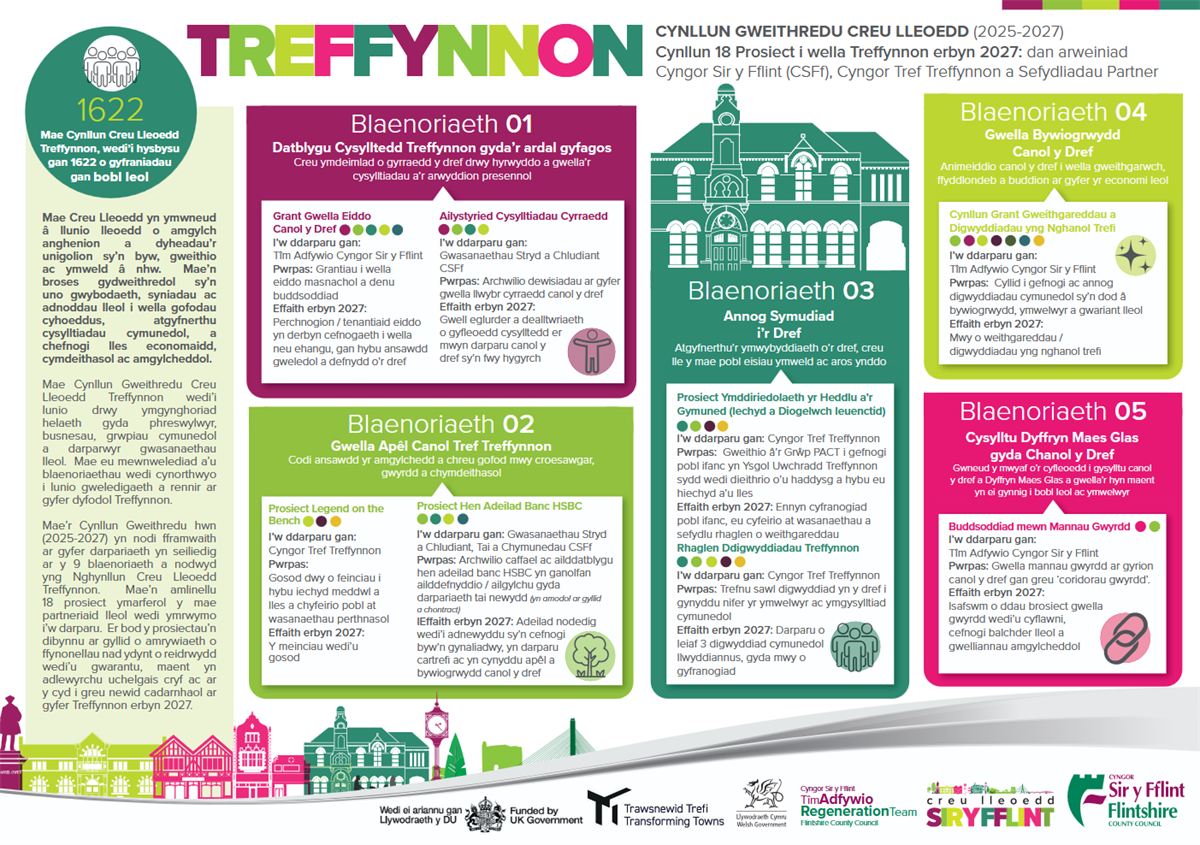 Holywell WELSH.indd - Holywell-Place-Making-Action-Plan-2025-27